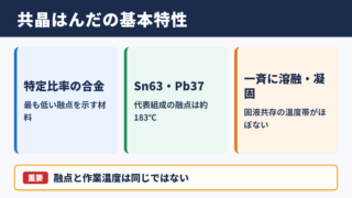 共晶はんだの意味と基本特性