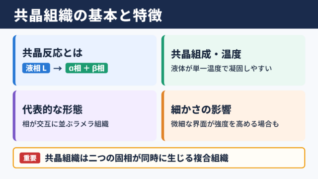 共晶組織の意味と特徴
