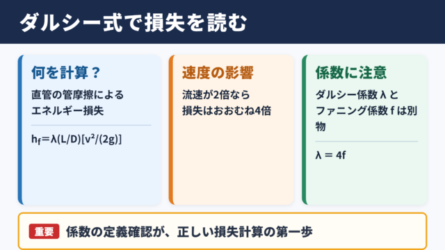 ダルシー・ワイスバッハの式の意味