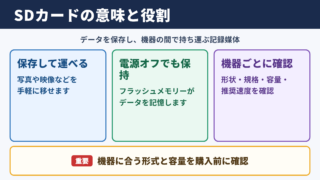 SDカードの意味と基本的な役割