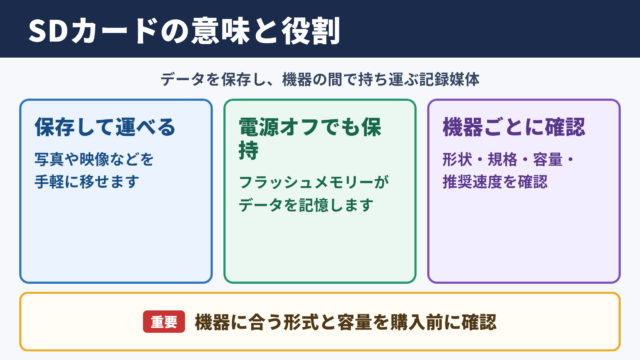 SDカードの意味と基本的な役割