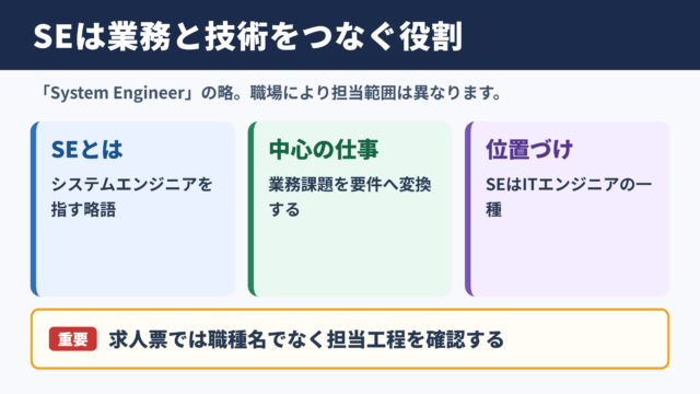 SEの意味とシステムエンジニアの役割