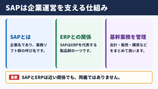SAPの意味と企業システムにおける役割