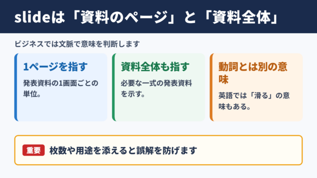 slideの意味とビジネスでの使われ方