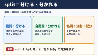 splitの意味と基本的な使われ方
