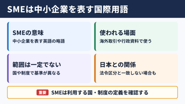SMEの意味と基本的な位置づけ