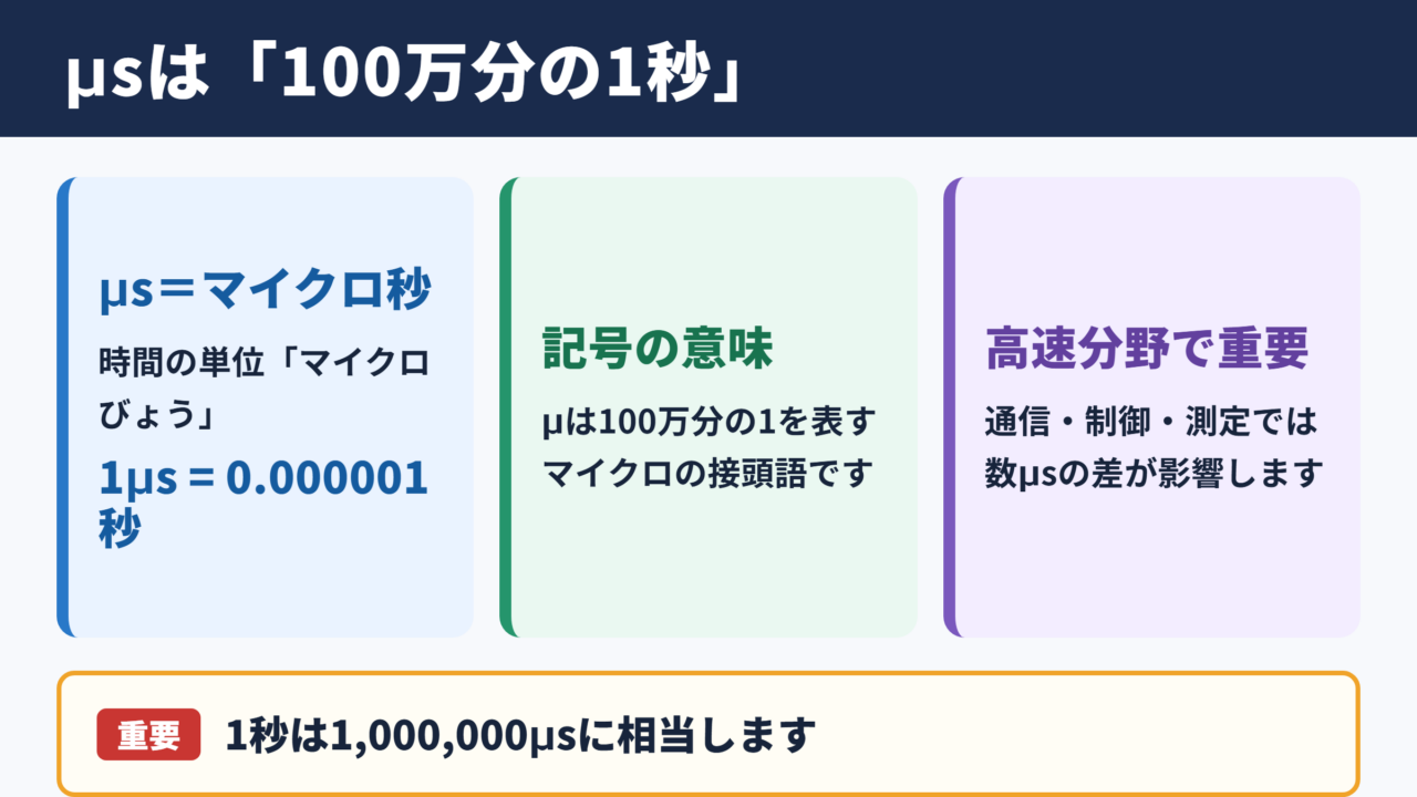 μsの意味と時間の大きさ