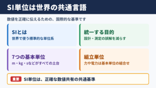 SI単位変換の基本と国際単位系