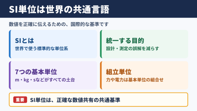 SI単位変換の基本と国際単位系