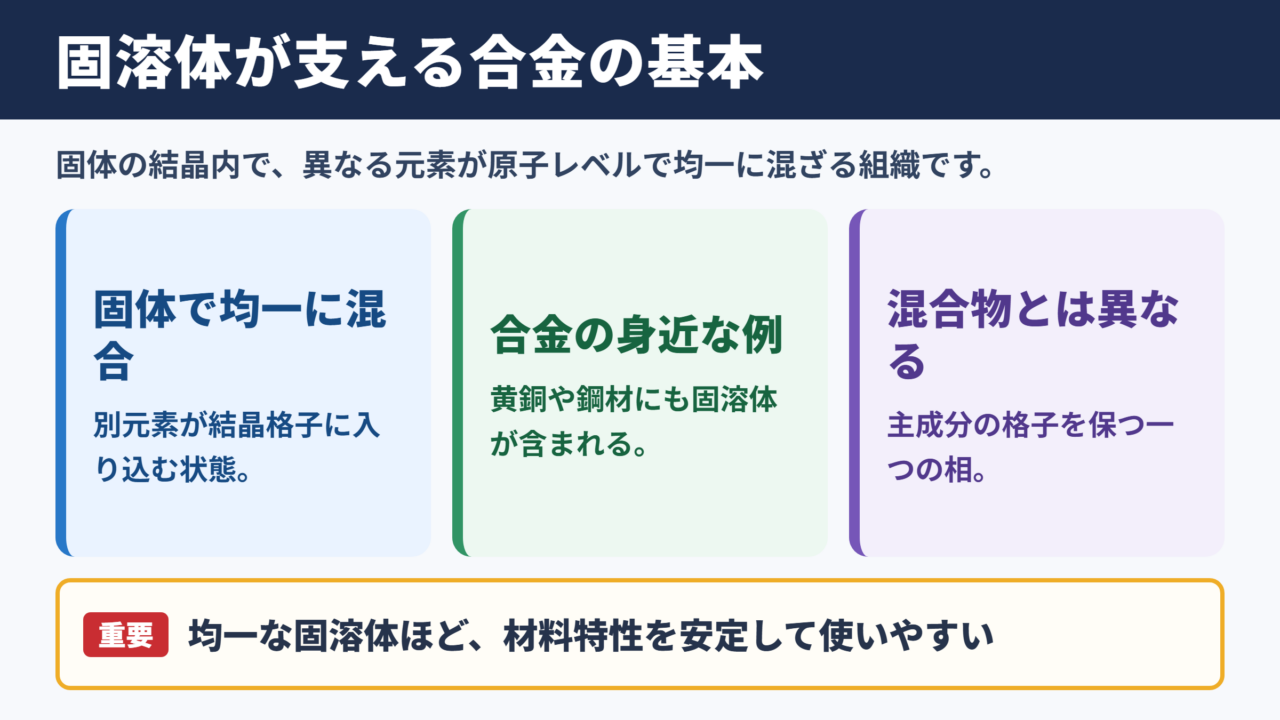 固溶体の意味と合金材料の基本