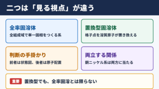 全率固溶体と置換型固溶体の違い