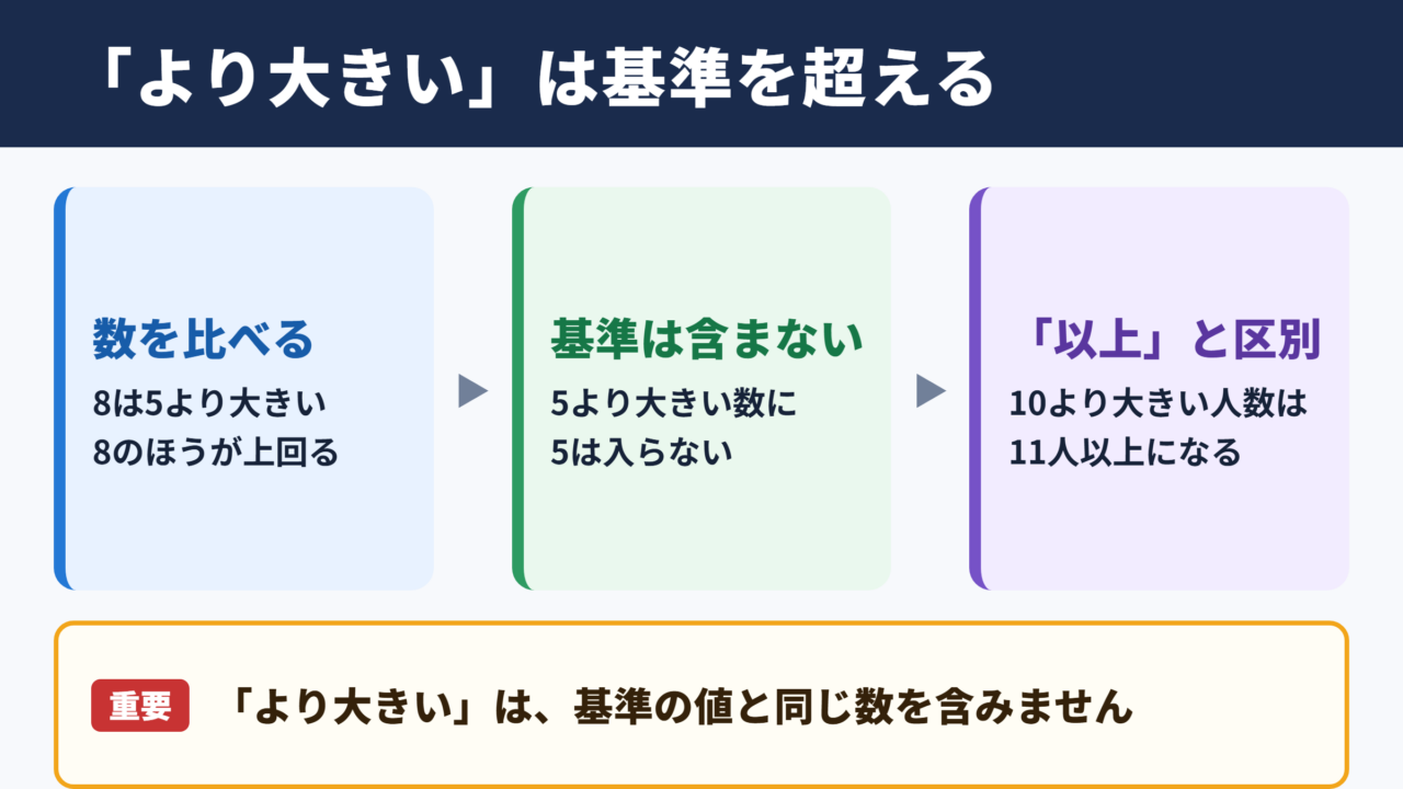 より大きいの基本的な意味