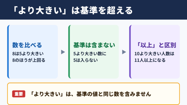 より大きいの基本的な意味
