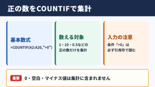 COUNTIF関数による正の数の集計