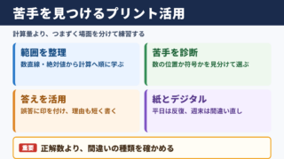 正負の数のプリント活用法