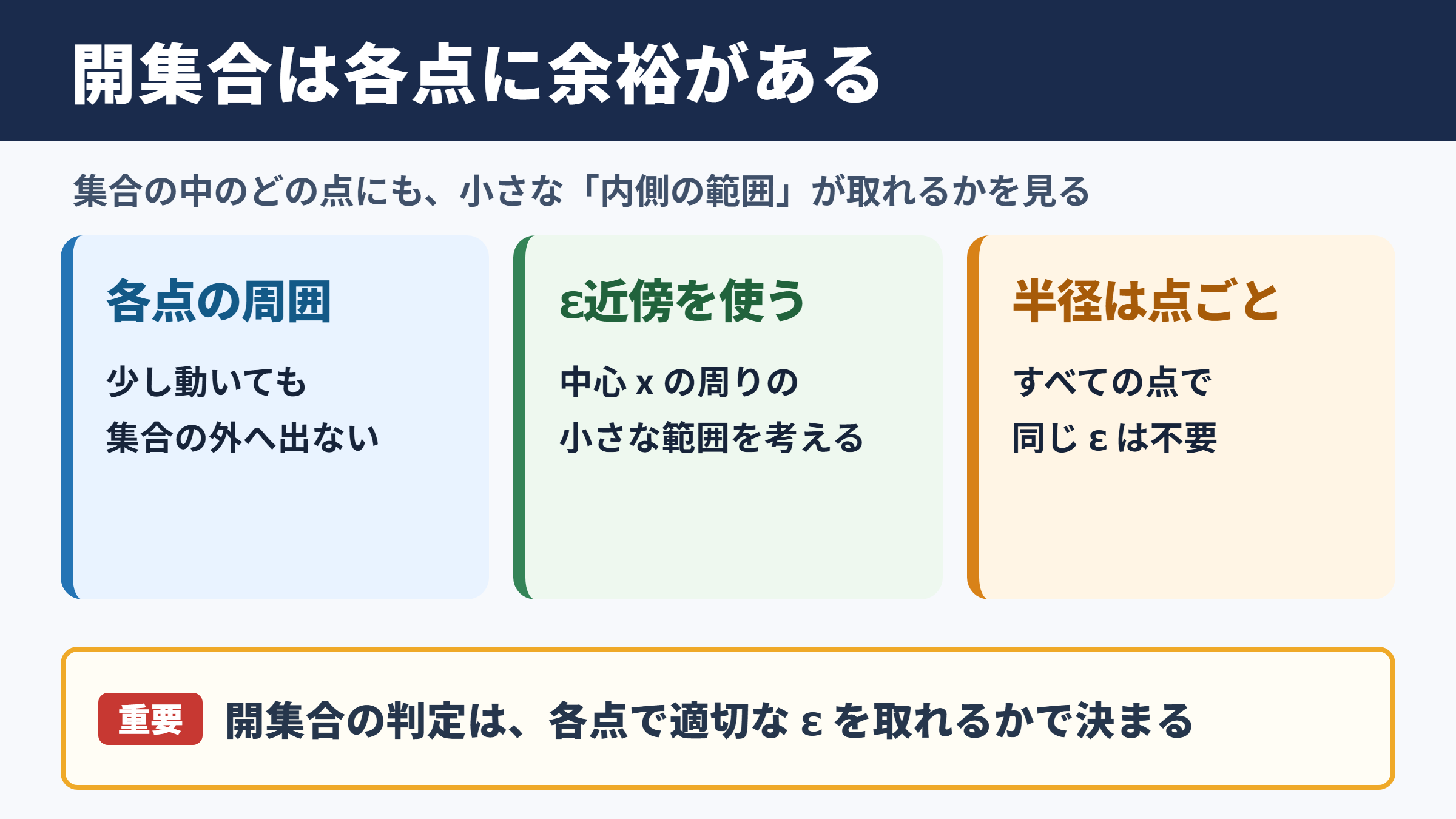 開集合の基本的な定義