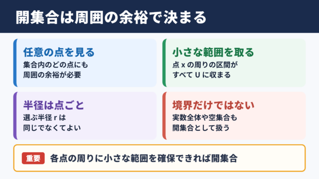 開集合の定義と数学的な意味