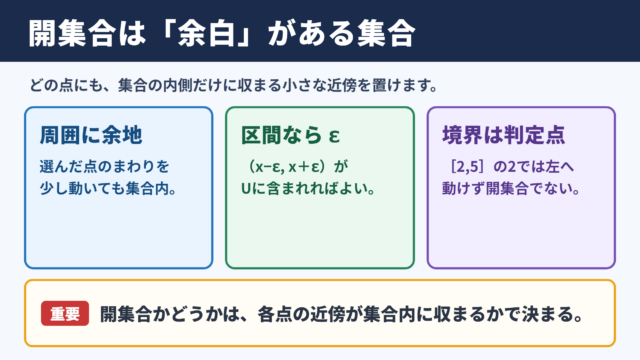 開集合の意味と基本イメージ