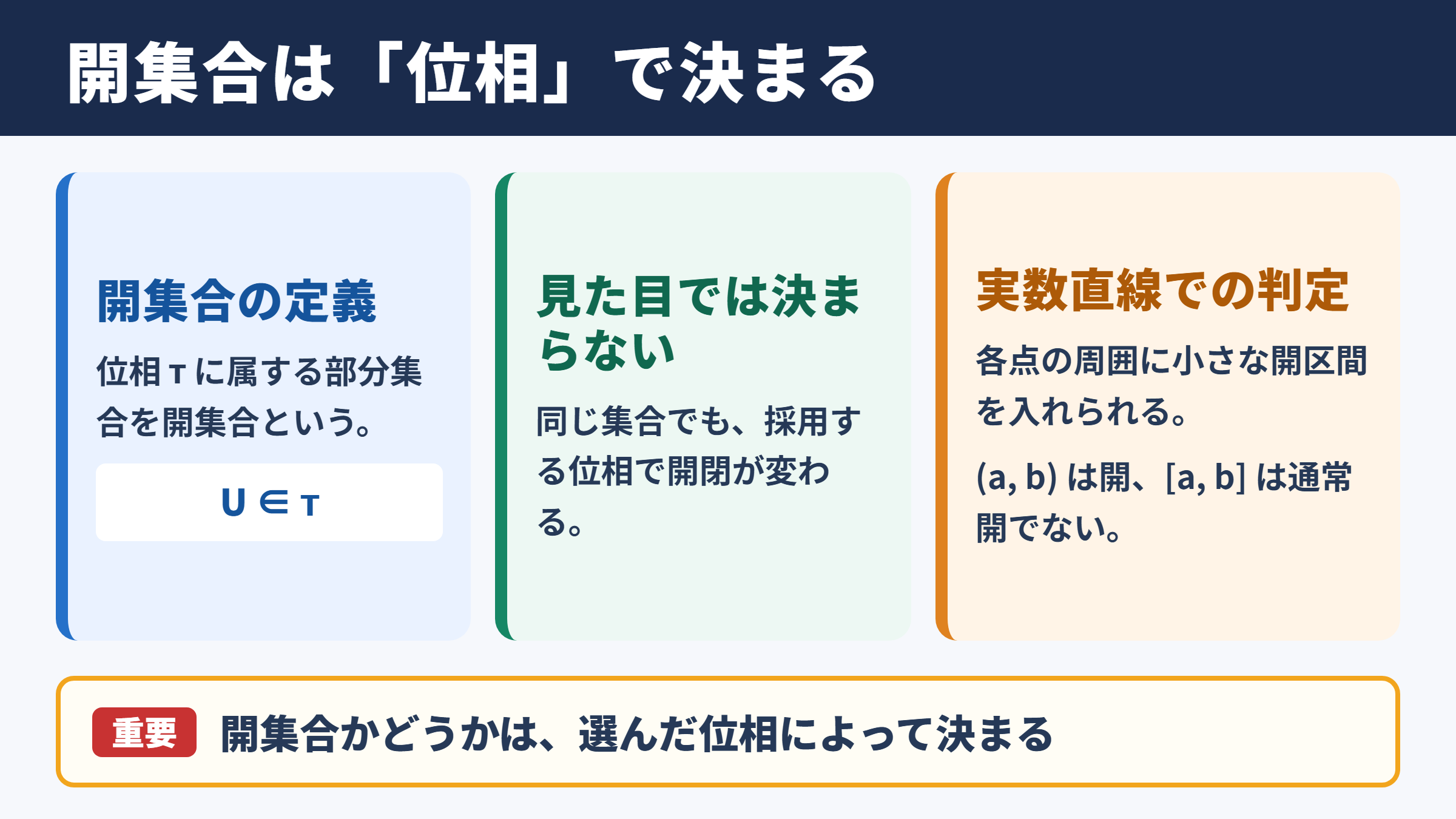 開集合の意味と基本的な性質