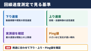 ネット回線の速度測定で確認したい基準