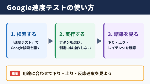 Google速度テストの使い方と測定結果の見方