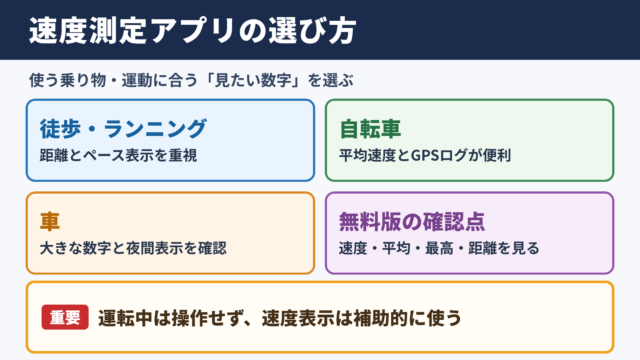 速度測定アプリのおすすめと選び方