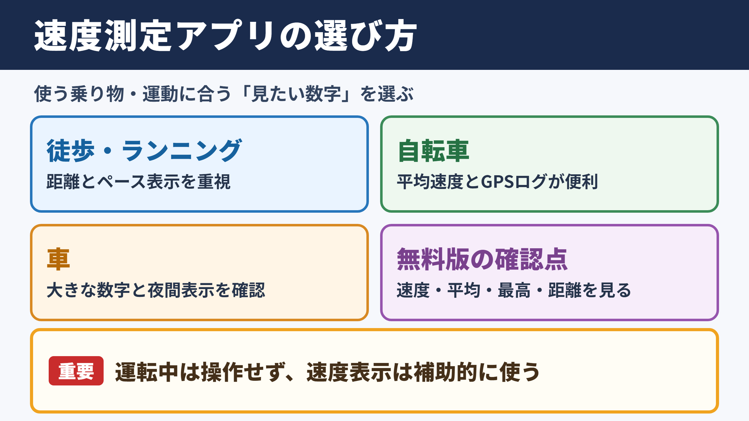 速度測定アプリのおすすめと選び方