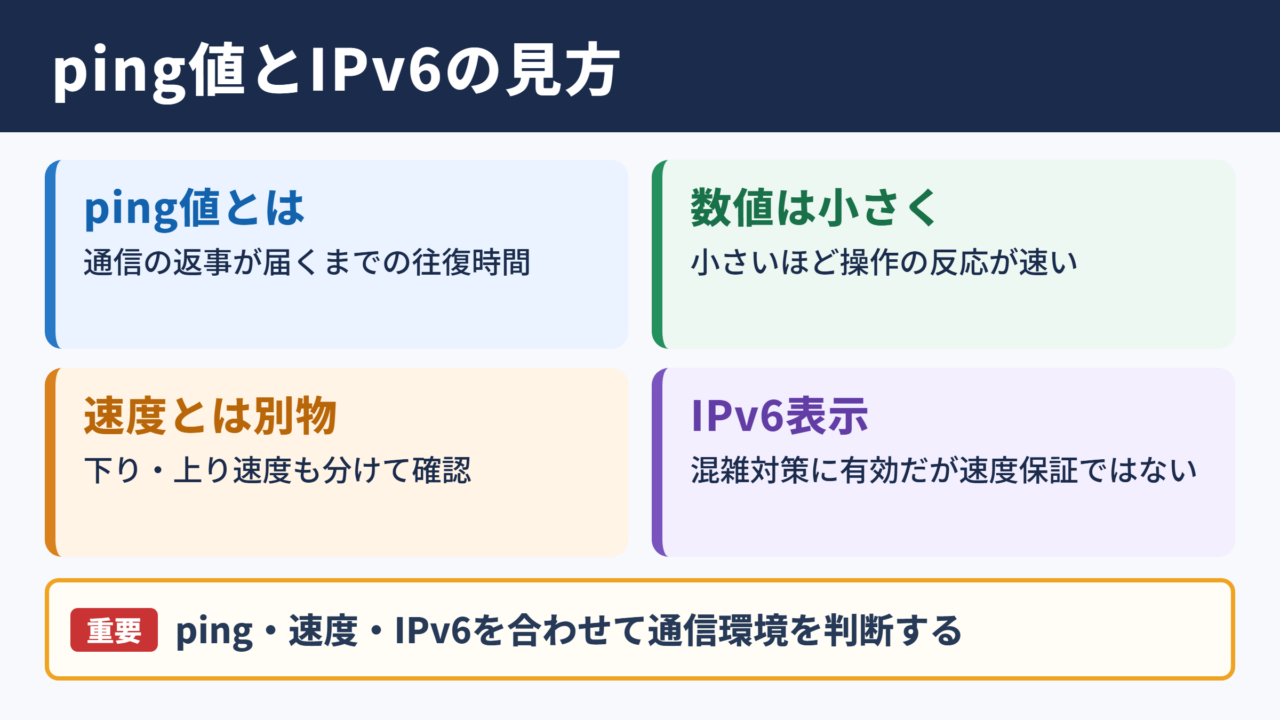 ping値とIPv6表示の見方