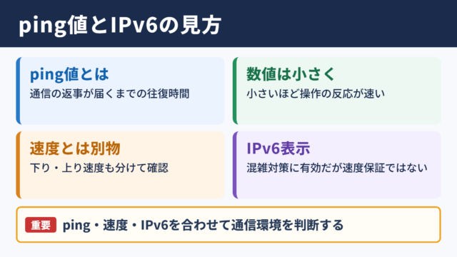 ping値とIPv6表示の見方
