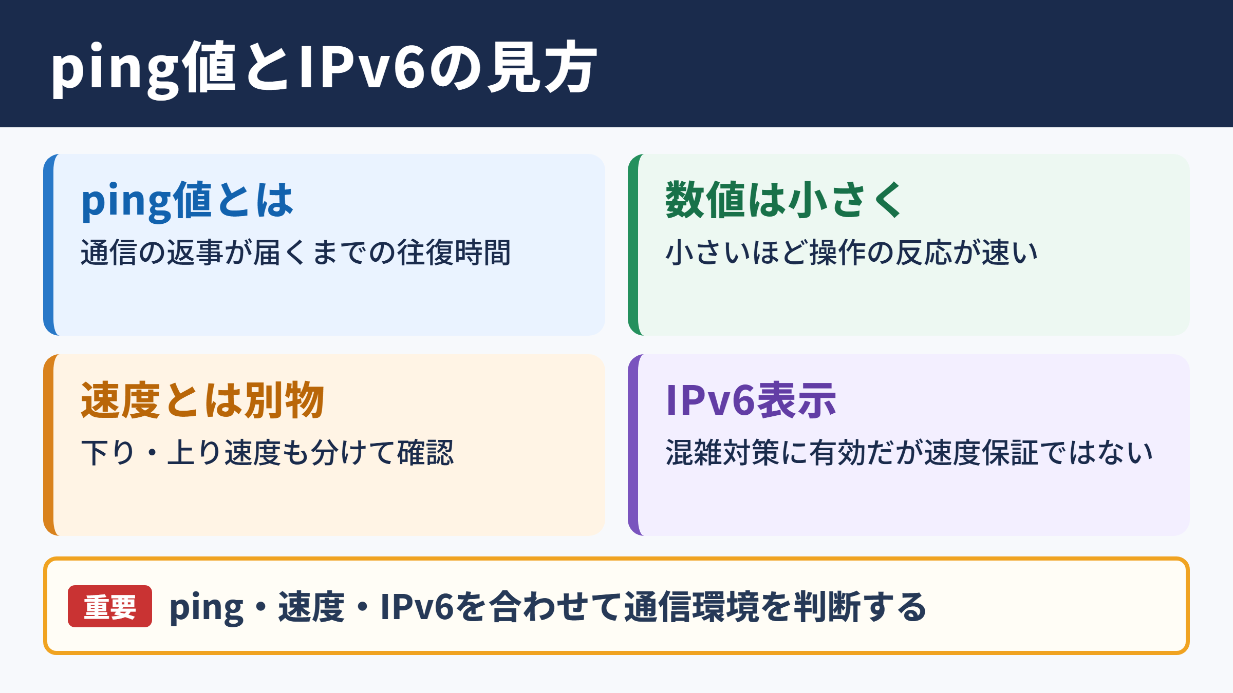 ping値とIPv6表示の見方