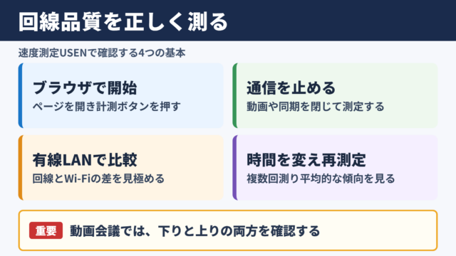 速度測定USENで確認できる回線品質