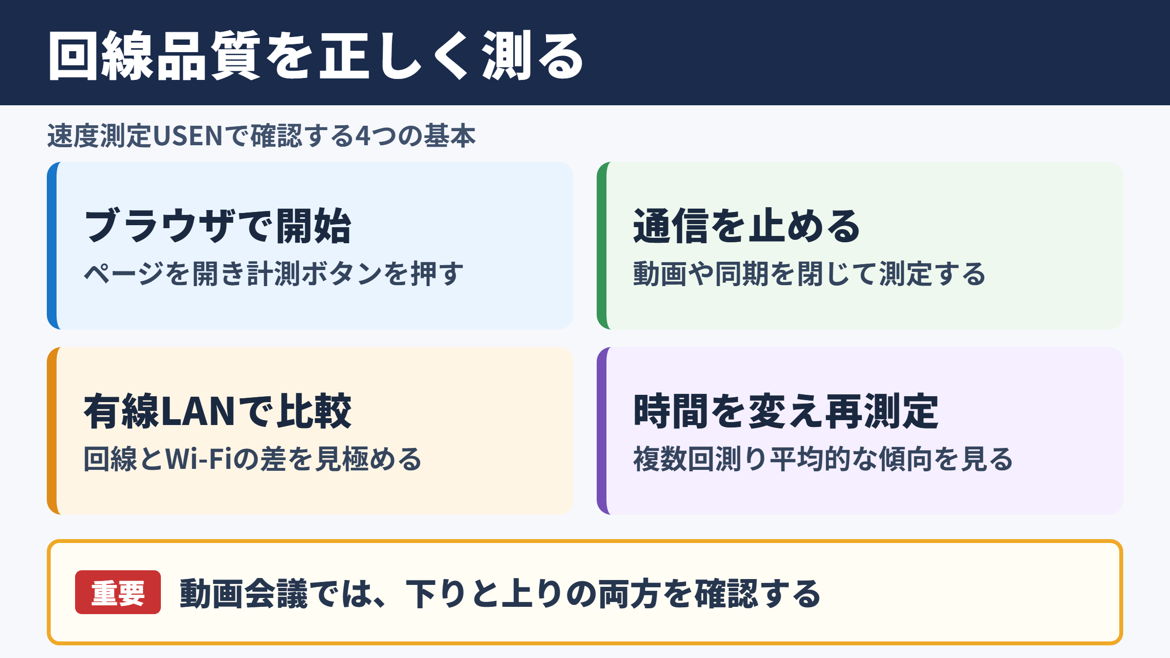 速度測定USENで確認できる回線品質