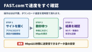 速度測定fastの特徴と基本的な使い方