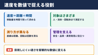 速度計測器の意味と役割