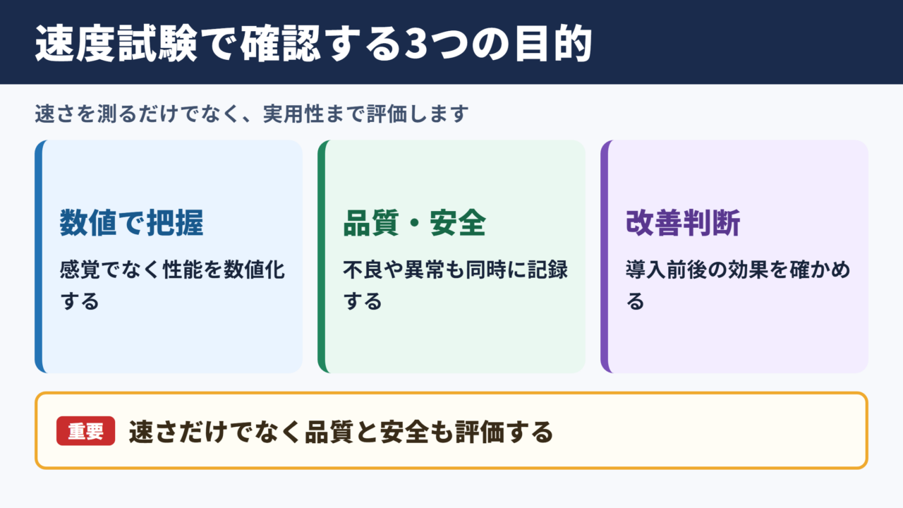 速度試験の意味と目的