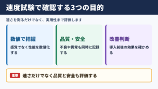 速度試験の意味と目的