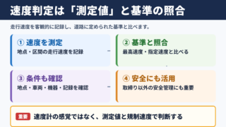 速度判定の意味