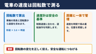 電車の速度測定の基本