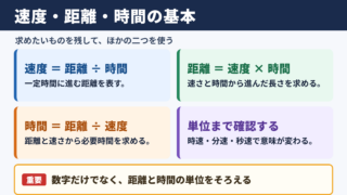 速度計算の基本公式