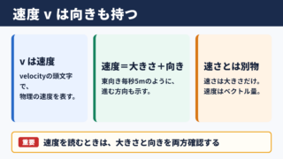 速度記号vの意味