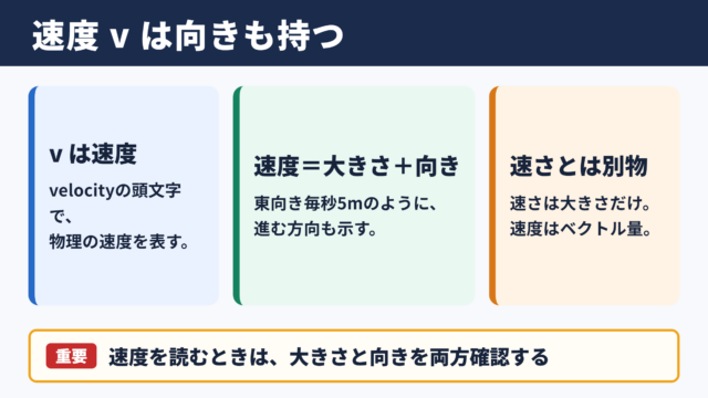 速度記号vの意味