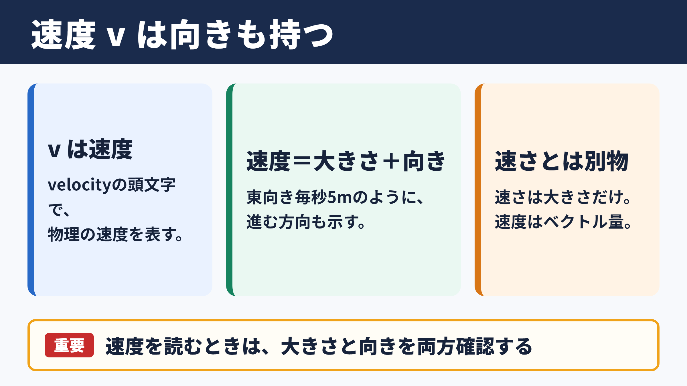 速度記号vの意味