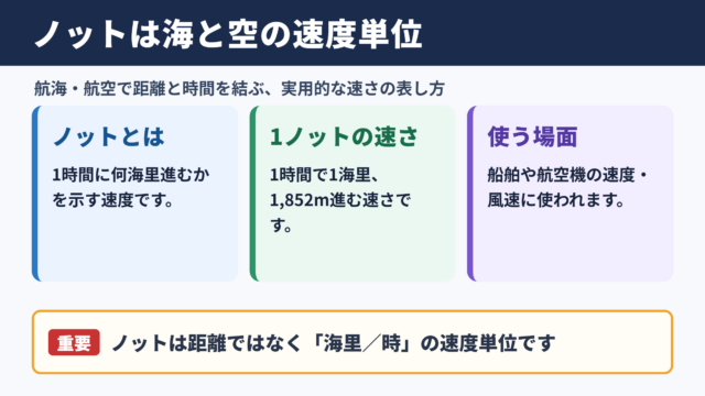 速度ノットの意味と基本