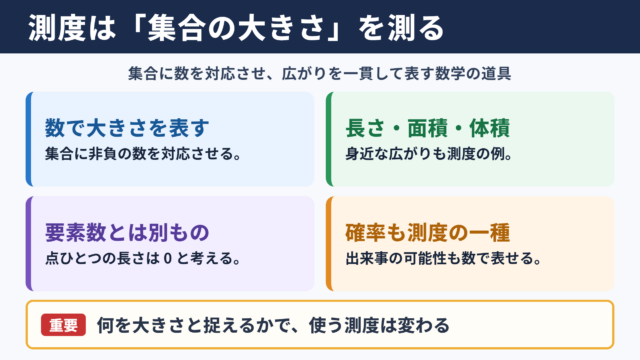 測度の意味と基本的な考え方
