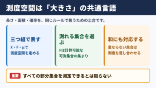 測度空間の意味と基本構造