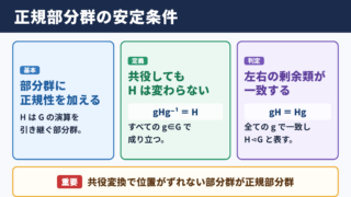 正規部分群の意味と基本的な定義