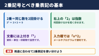 2乗記号とべき乗表記の基本
