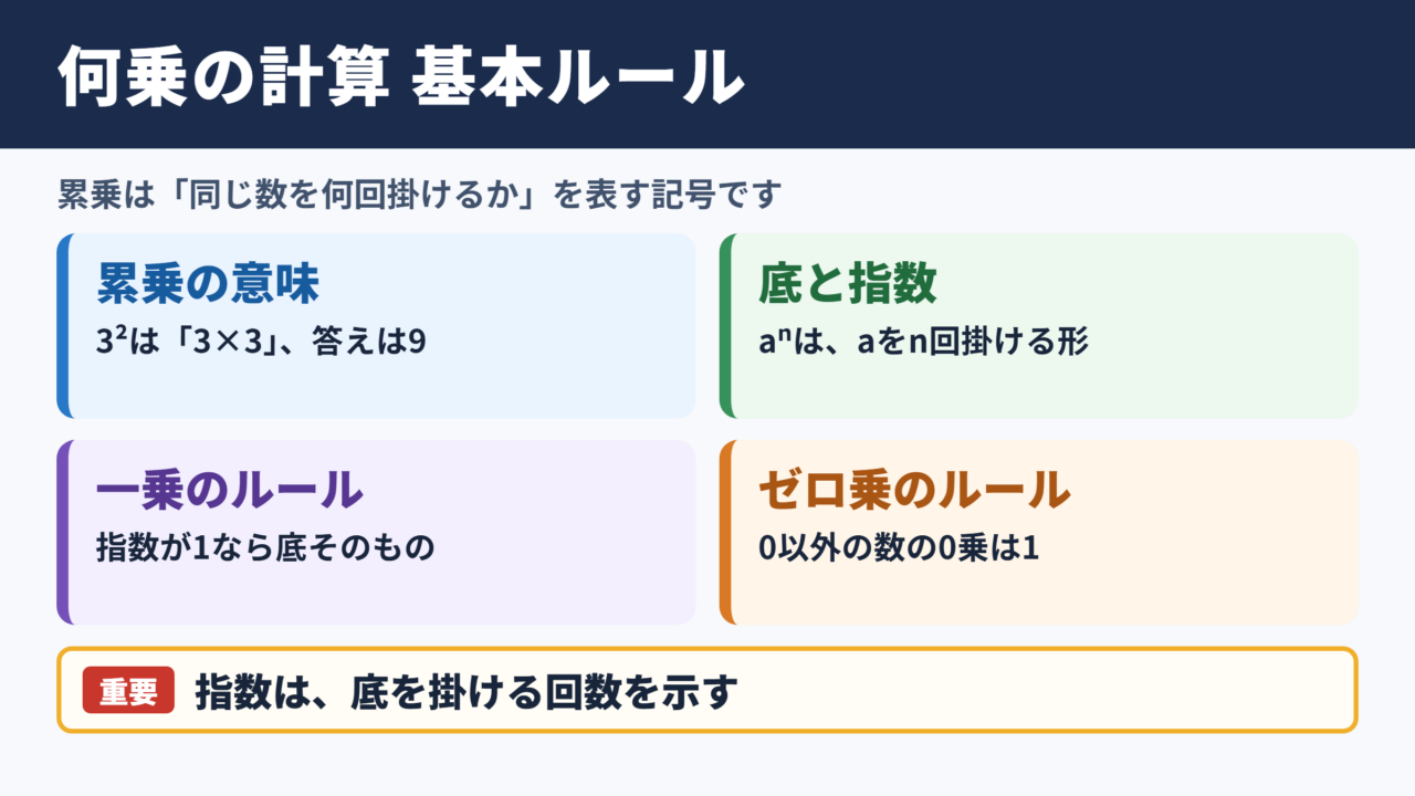 何乗の計算方法の基本