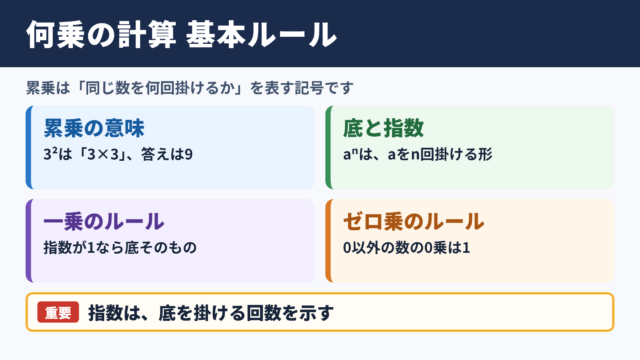 何乗の計算方法の基本