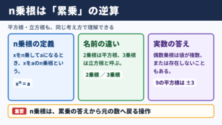n乗根の意味と基本結論